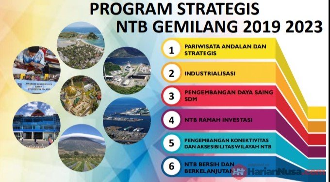 Program Strategis NTB Gemilang Program Strategis NTB Gemilang